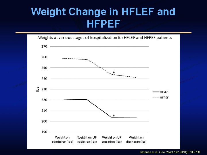 Weight Change in HFLEF and HFPEF Jefferies et al. Circ Heart Fail 2013; 6: