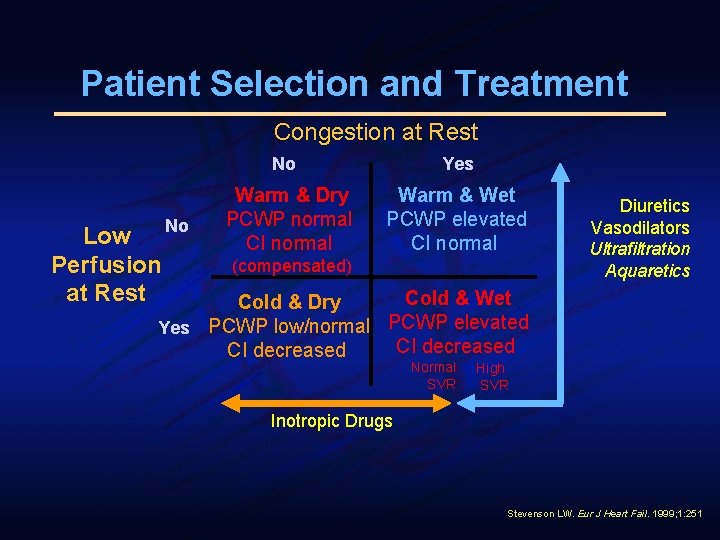 Patient Selection and Treatment Congestion at Rest Low No Perfusion at Rest No Yes