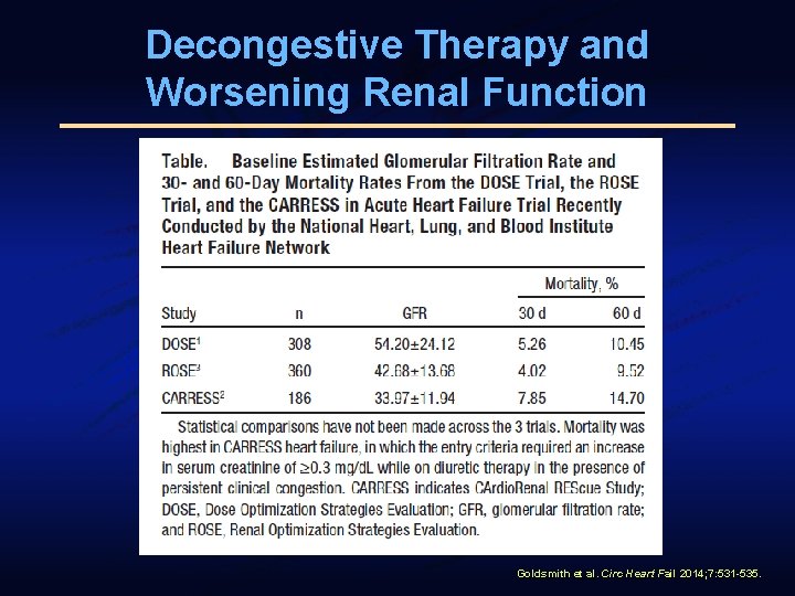 Decongestive Therapy and Worsening Renal Function Goldsmith et al. Circ Heart Fail 2014; 7: