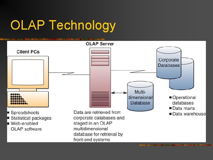 OLAP Technology 