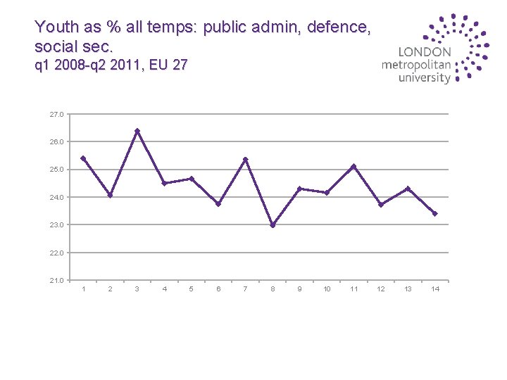 Youth as % all temps: public admin, defence, social sec. q 1 2008 -q