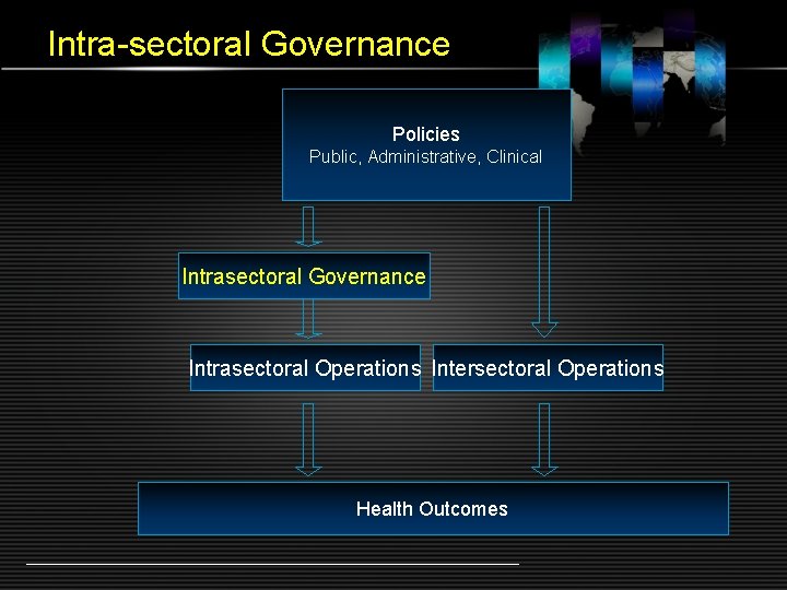 Intra-sectoral Governance Policies Public, Administrative, Clinical Intrasectoral Governance Intrasectoral Operations Intersectoral Operations Health Outcomes