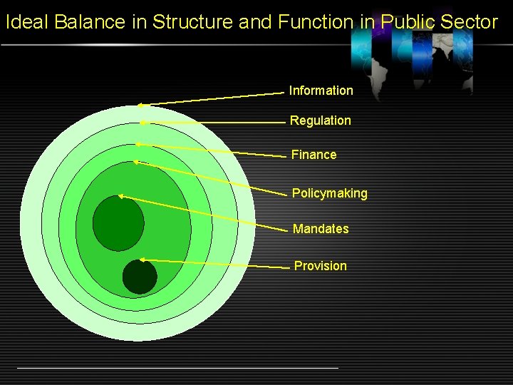 Ideal Balance in Structure and Function in Public Sector Information Regulation Finance Policymaking Mandates