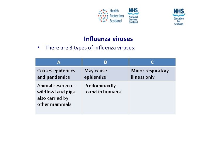 Influenza viruses • There are 3 types of influenza viruses: A B Causes epidemics