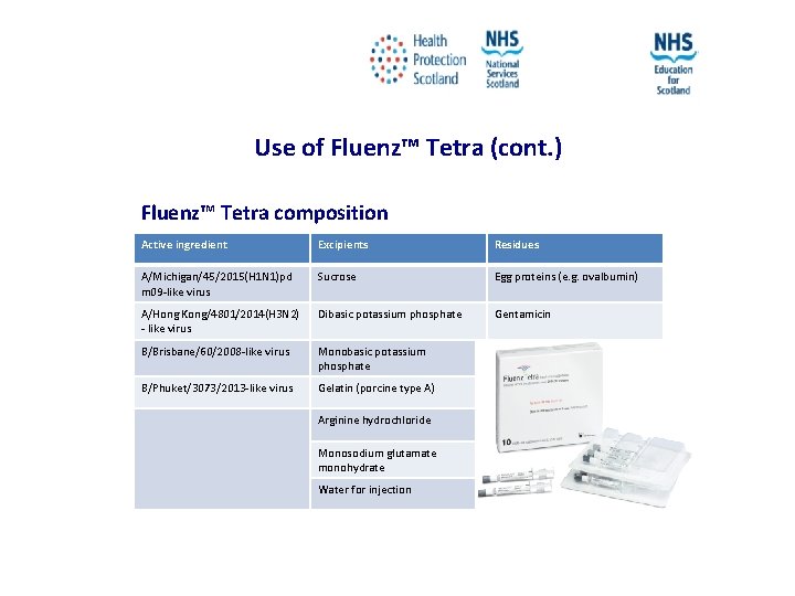 Use of Fluenz™ Tetra (cont. ) Fluenz™ Tetra composition Active ingredient Excipients Residues A/Michigan/45/2015(H