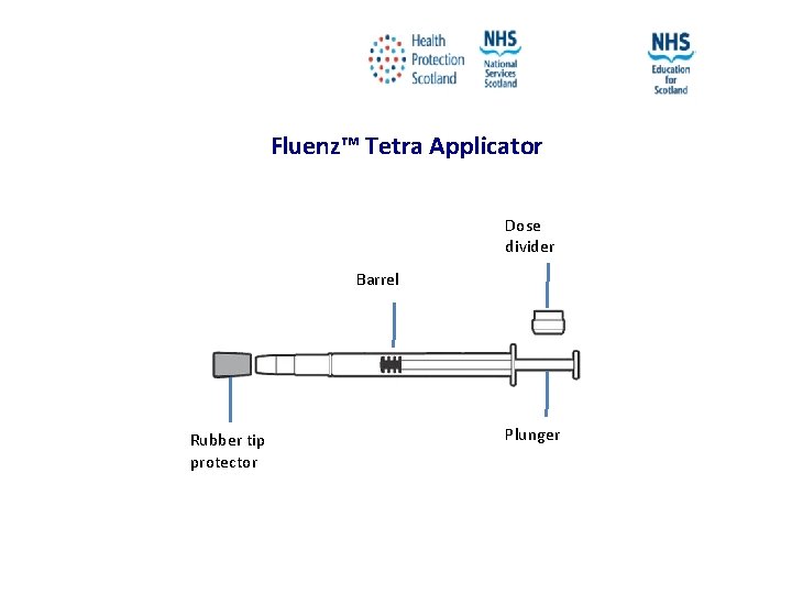 Fluenz™ Tetra Applicator Dose divider Barrel Rubber tip protector Plunger NES and HPS accept