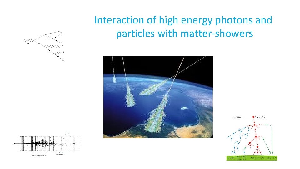 Interaction of high energy photons and particles with matter-showers 11 