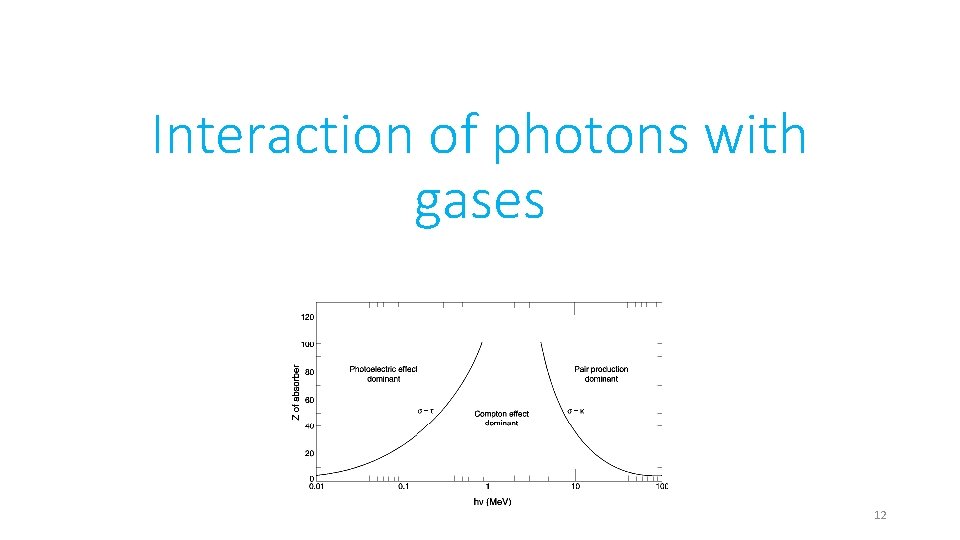 Interaction of photons with gases 12 