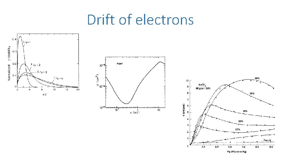 Drift of electrons 