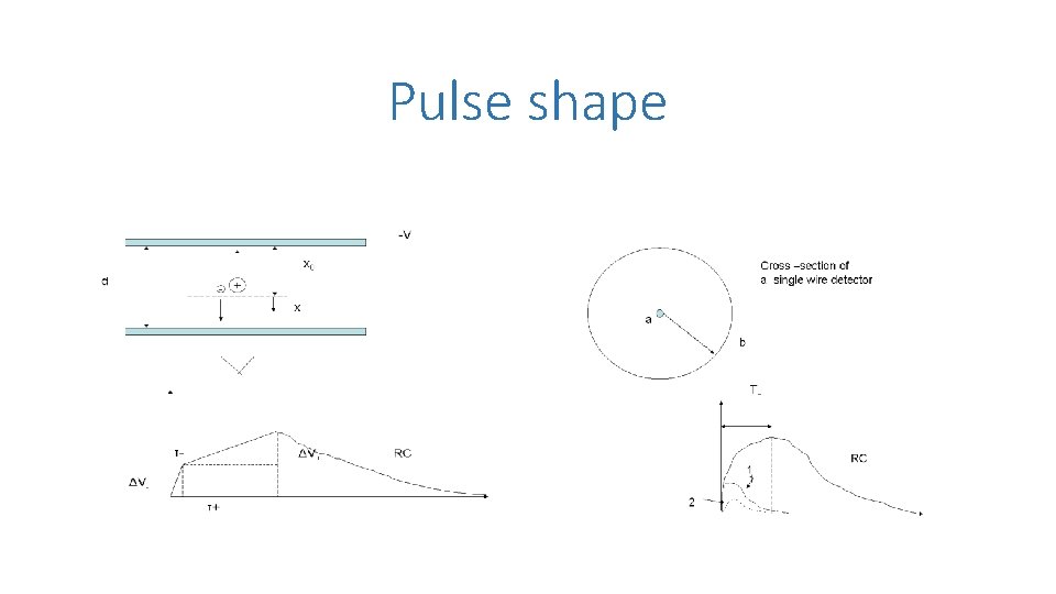 Pulse shape 