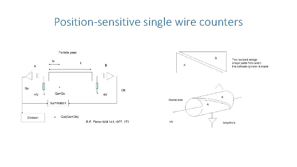 Position-sensitive single wire counters 