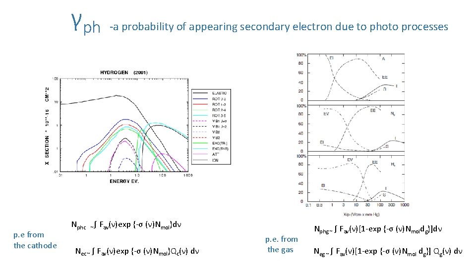 γph p. e from the cathode -a probability of appearing secondary electron due to