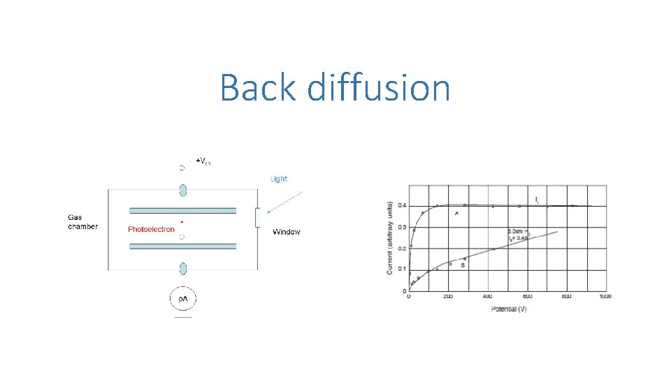 Back diffusion 