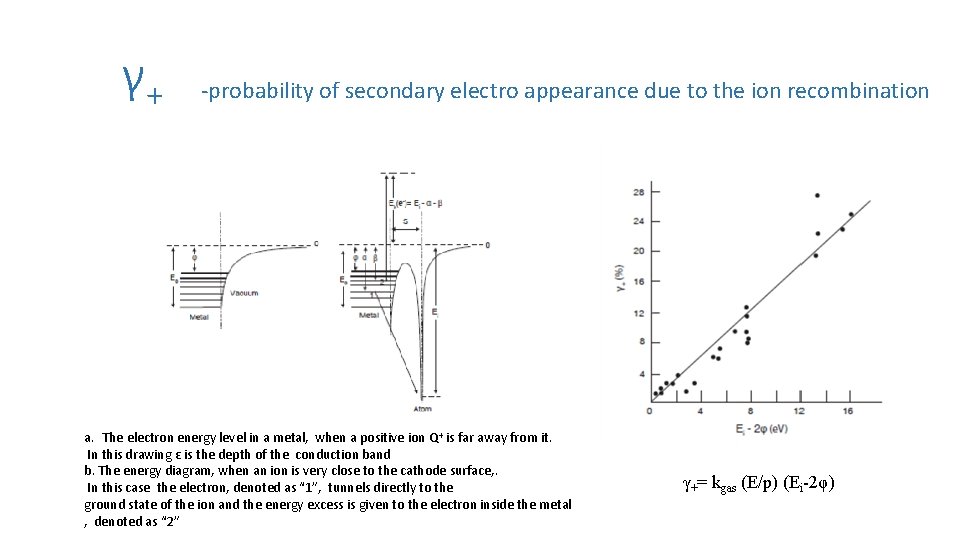 γ+ -probability of secondary electro appearance due to the ion recombination a. The electron