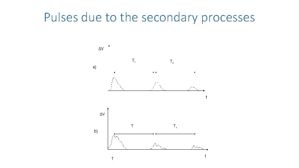 Pulses due to the secondary processes 