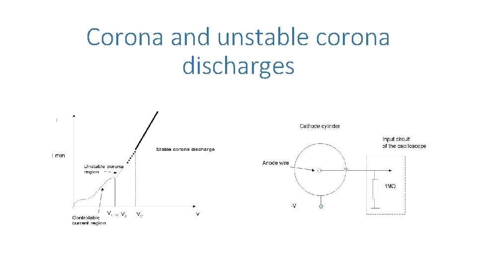 Corona and unstable corona discharges 