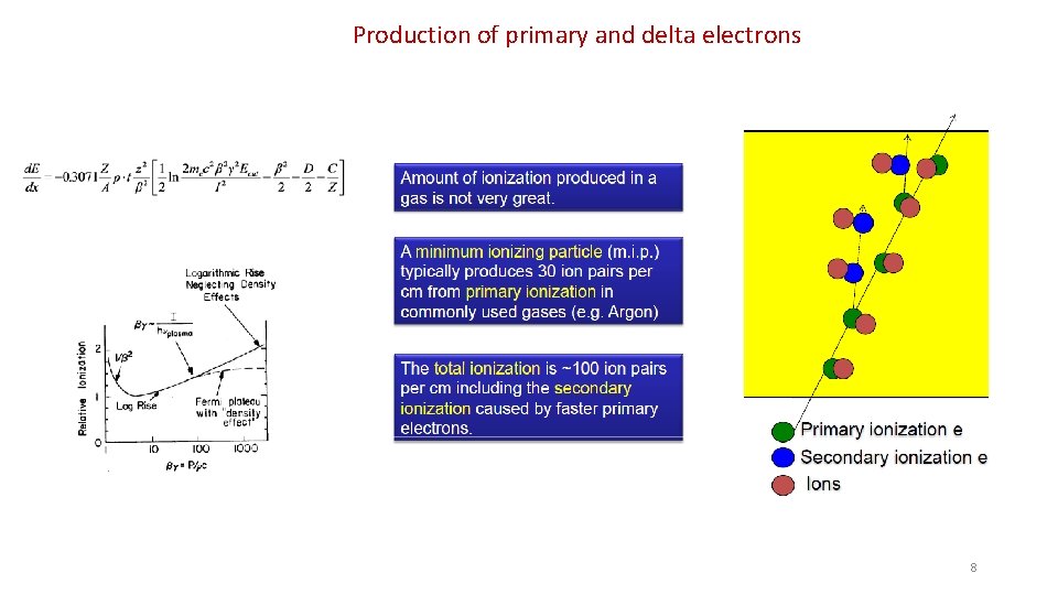 Production of primary and delta electrons 8 
