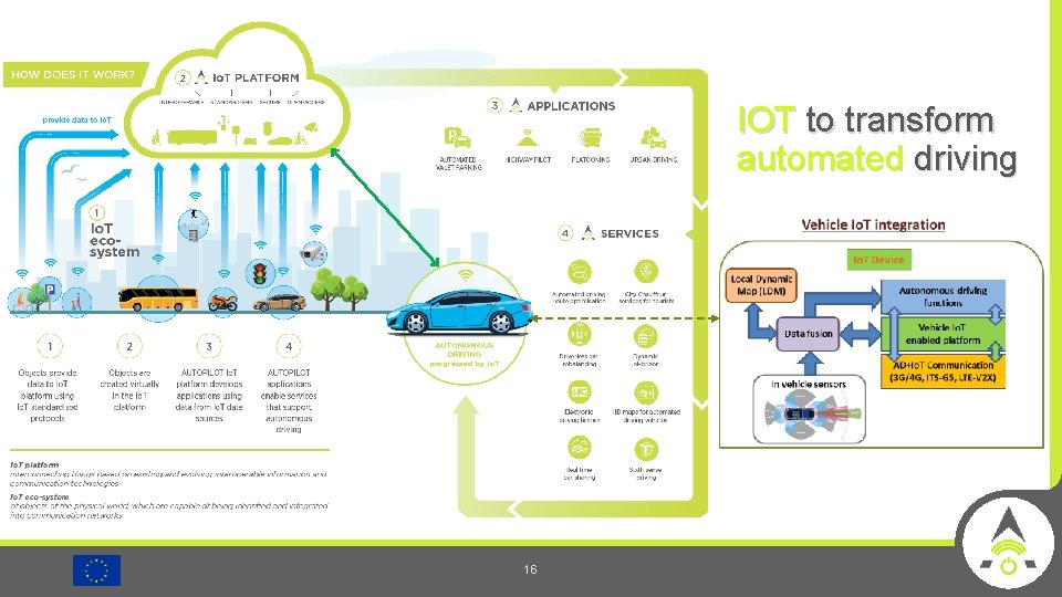 IOT to transform automated driving 16 