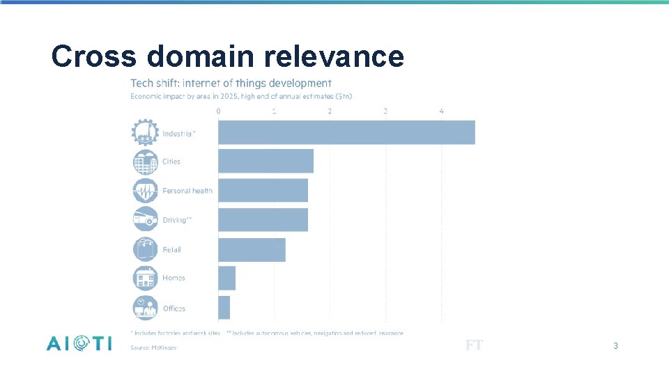 Cross domain relevance 3 