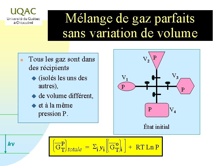 Mélange de gaz parfaits sans variation de volume n V 2 P Tous les