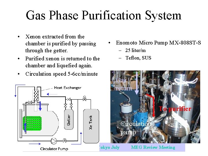 Gas Phase Purification System • Xenon extracted from the chamber is purified by passing