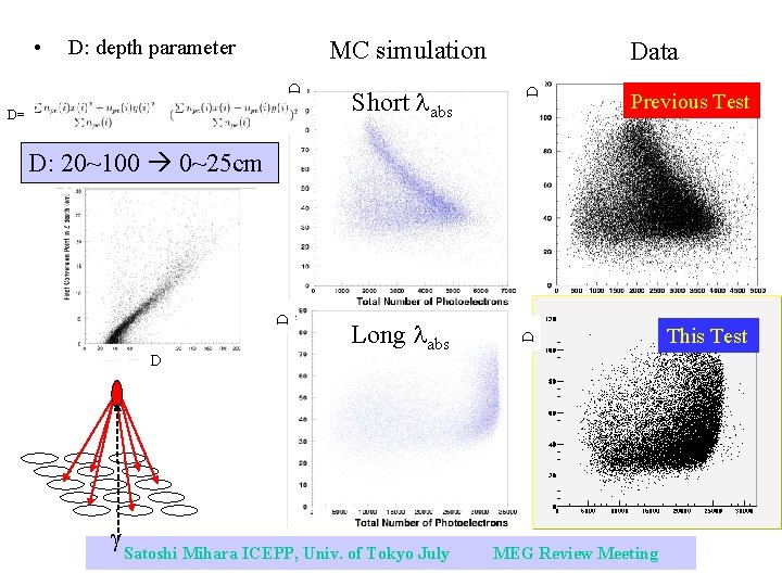 MC simulation Short labs D D= Data Previous Test D D: depth parameter D