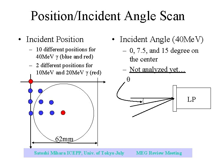 Position/Incident Angle Scan • Incident Position – 10 different positions for 40 Me. V