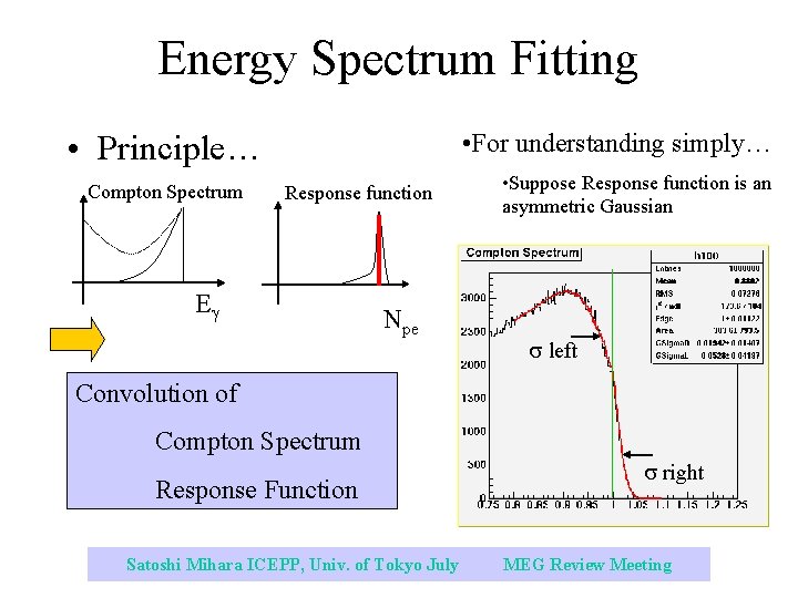 Energy Spectrum Fitting • Principle… Compton Spectrum • For understanding simply… Response function E