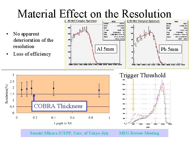 Material Effect on the Resolution • No apparent deterioration of the resolution • Loss