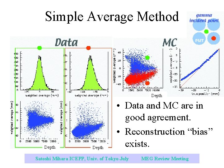 Simple Average Method Depth • Data and MC are in good agreement. • Reconstruction