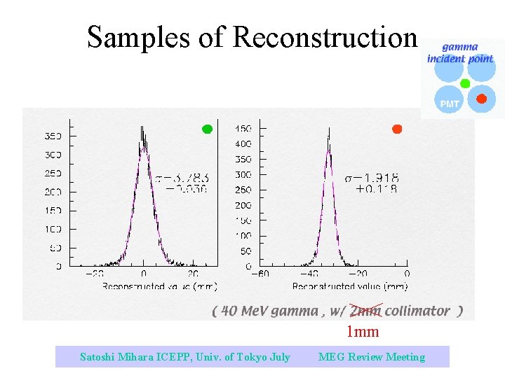 Samples of Reconstruction 1 mm Satoshi Mihara ICEPP, Univ. of Tokyo July 2003 MEG