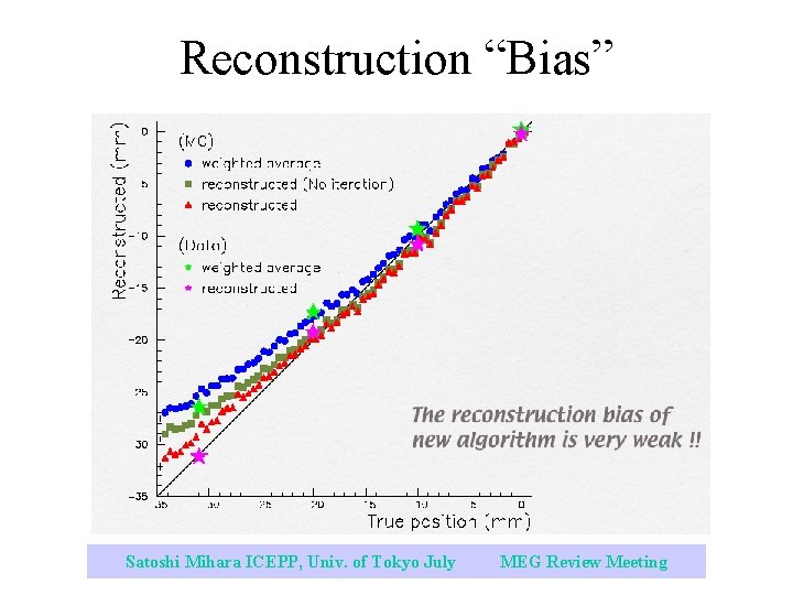 Reconstruction “Bias” Satoshi Mihara ICEPP, Univ. of Tokyo July 2003 MEG Review Meeting 