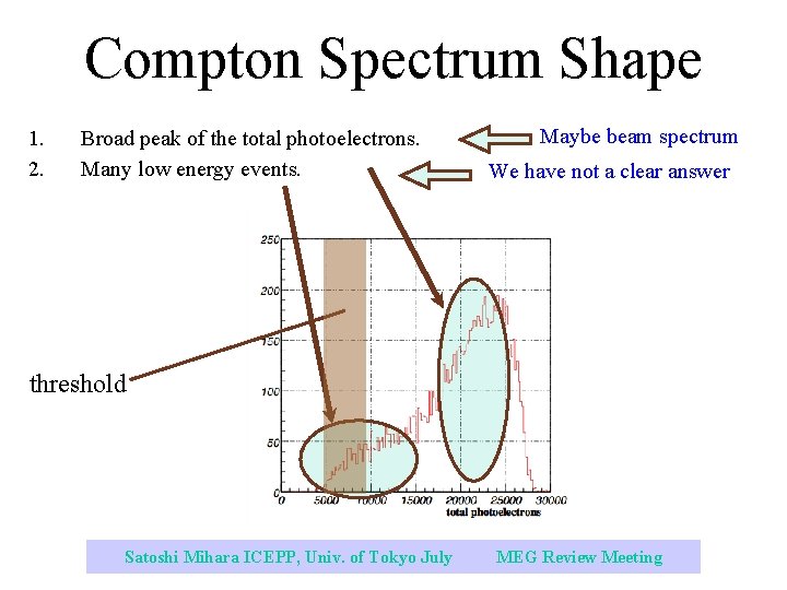 Compton Spectrum Shape 1. 2. Broad peak of the total photoelectrons. Many low energy