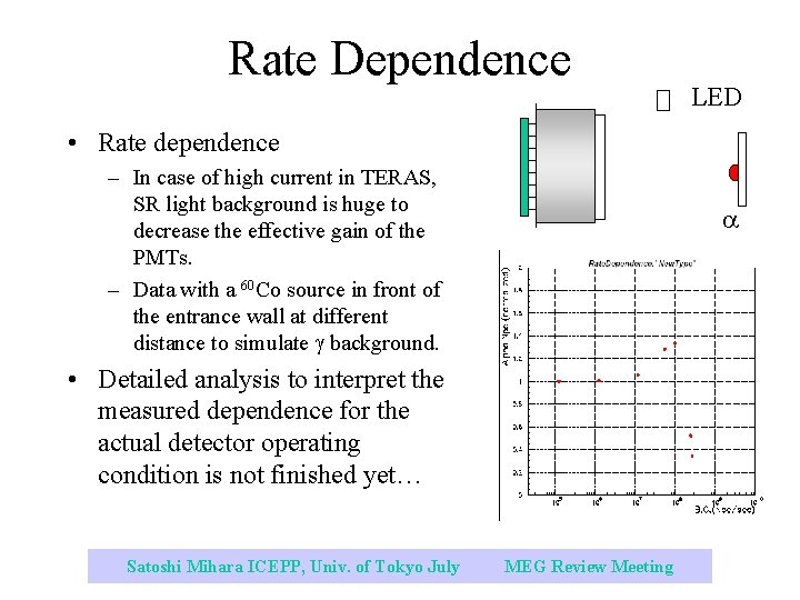 Rate Dependence LED • Rate dependence – In case of high current in TERAS,