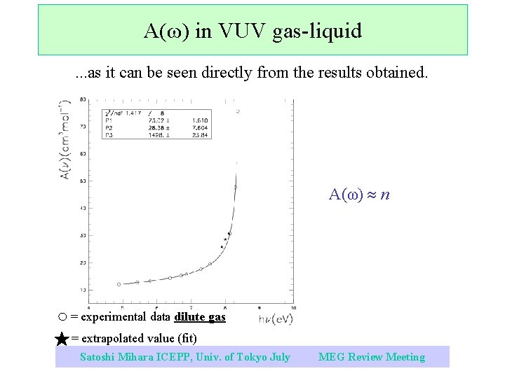 A(ω) in VUV gas-liquid. . . as it can be seen directly from the