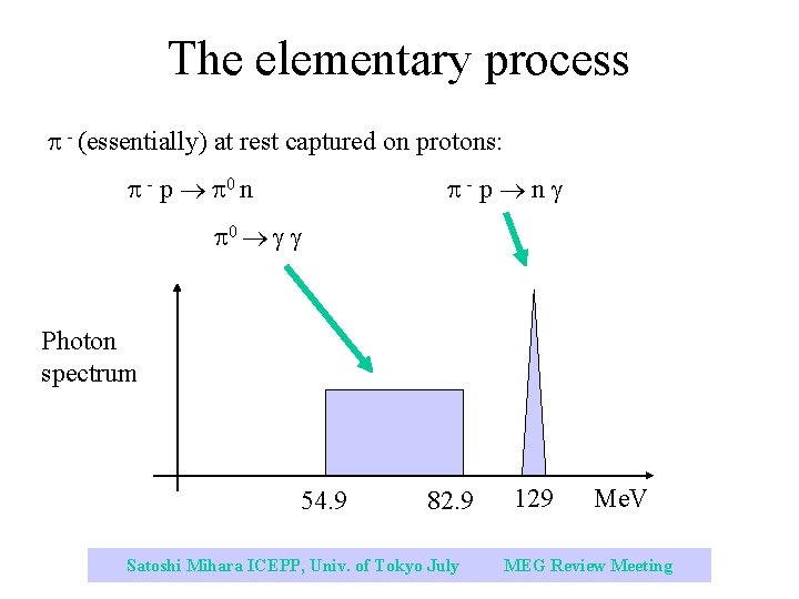 The elementary process - (essentially) at rest captured on protons: - p 0 n