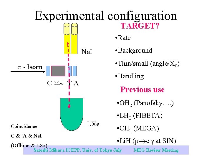 Experimental configuration TARGET? • Rate Na. I • Background • Thin/small (angle/X 0) --