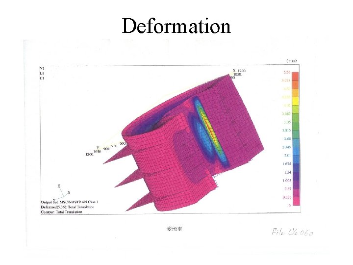 Deformation Satoshi Mihara ICEPP, Univ. of Tokyo July 2003 MEG Review Meeting 