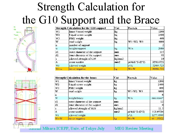 Strength Calculation for the G 10 Support and the Brace Satoshi Mihara ICEPP, Univ.