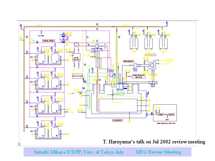 T. Haruyama’s talk on Jul 2002 review meeting Satoshi Mihara ICEPP, Univ. of Tokyo