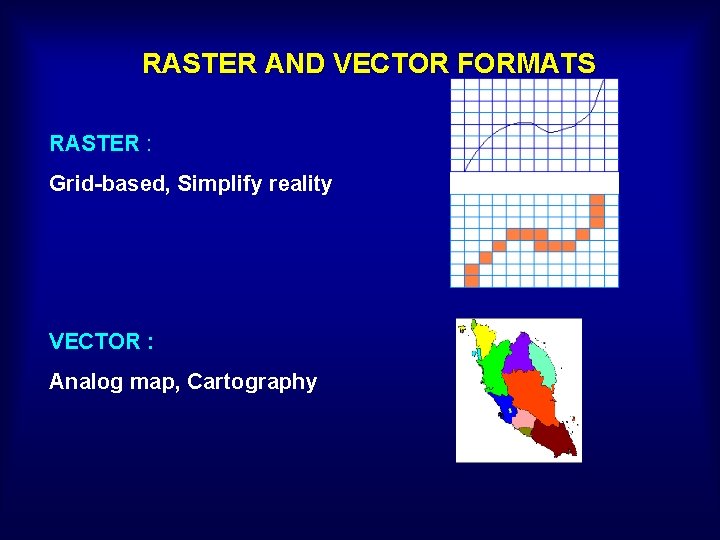 RASTER AND VECTOR FORMATS RASTER : Grid-based, Simplify reality VECTOR : Analog map, Cartography