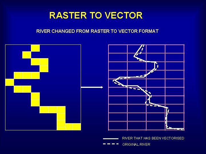 RASTER TO VECTOR RIVER CHANGED FROM RASTER TO VECTOR FORMAT RIVER THAT HAS BEEN