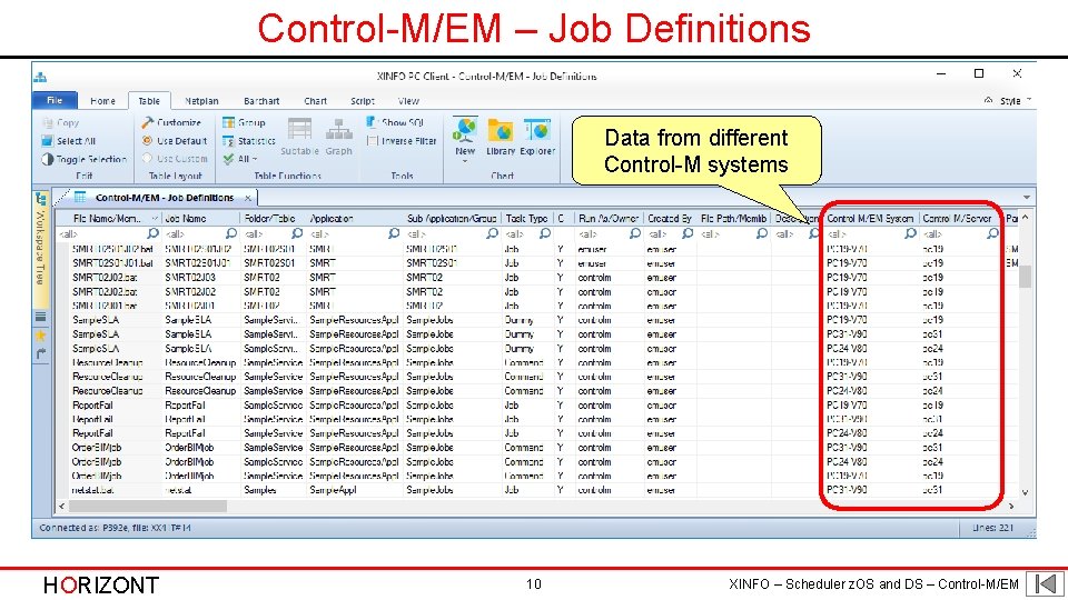 Control-M/EM – Job Definitions Data from different Control-M systems HORIZONT 10 XINFO – Scheduler