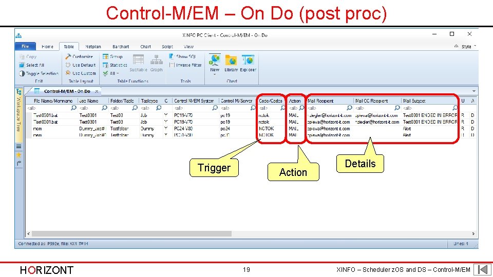 Control-M/EM – On Do (post proc) Trigger HORIZONT Action 19 Details XINFO – Scheduler