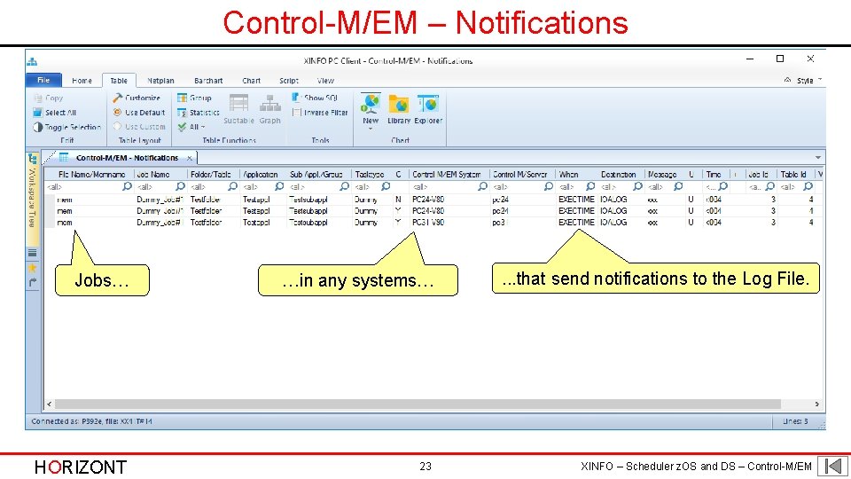 Control-M/EM – Notifications Jobs… …in any systems… . . . that send notifications to