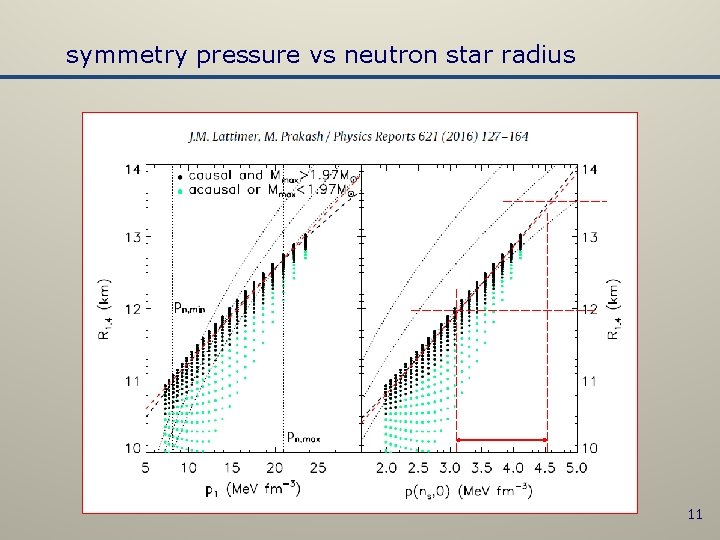 symmetry pressure vs neutron star radius 11 