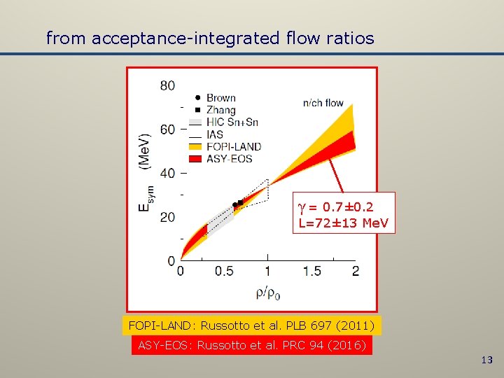 from acceptance-integrated flow ratios γ = 0. 7± 0. 2 L=72± 13 Me. V