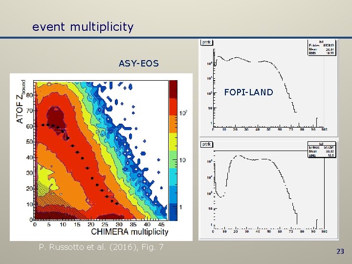 event multiplicity ASY-EOS FOPI-LAND P. Russotto et al. (2016), Fig. 7 23 