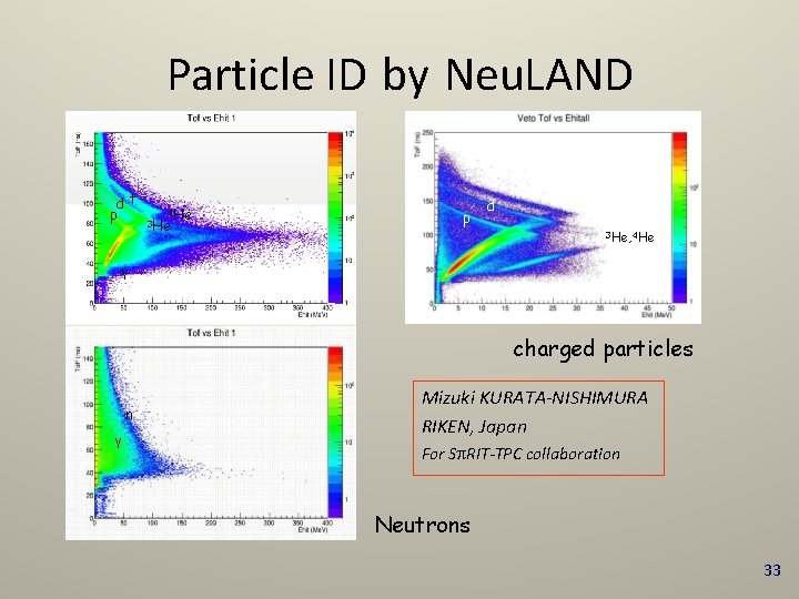Particle ID by Neu. LAND d t p 3 4 He He p d