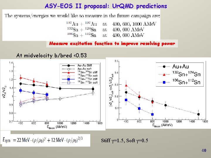 ASY-EOS II proposal: Ur. QMD predictions Measure excitation function to improve resolving power At